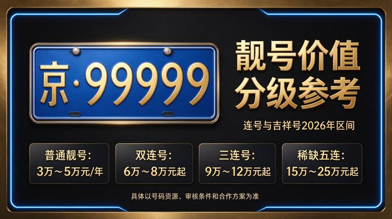 2026年北京租电车指标五年多少钱 汽车行驶在京城街道